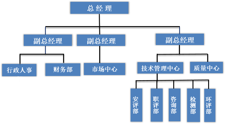 組織架構(gòu)圖2024.jpg