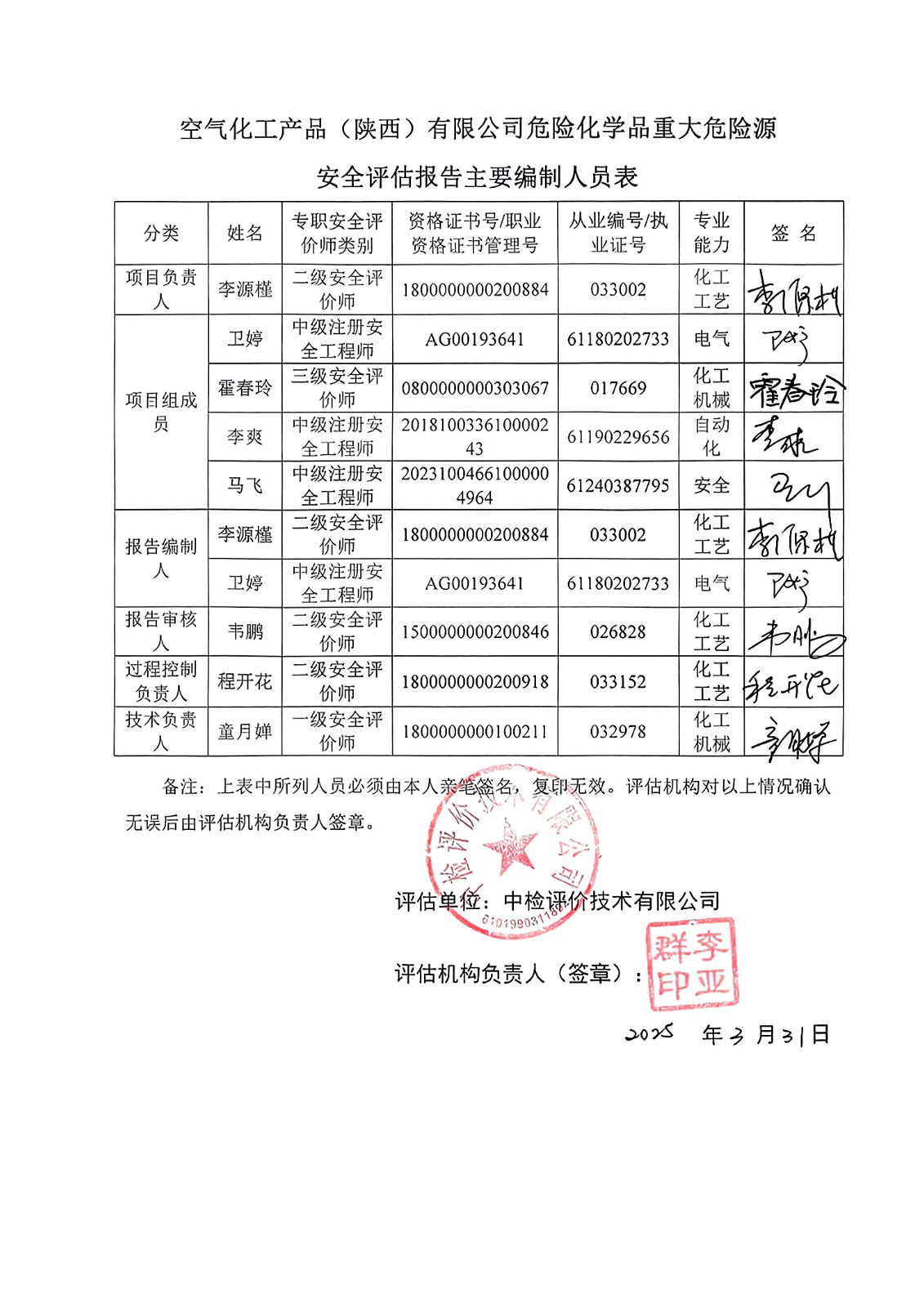 簽字頁(yè)-空氣化工.jpg